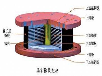 凤翔县通过构建力学模型来研究摩擦摆隔震支座隔震性能