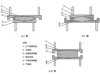 凤翔县建筑摩擦摆隔震支座分类、标记、规格